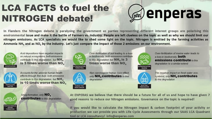 Nitrogen! Website