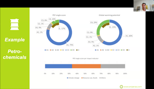 Webinar Part II: Implementation of the CPR and DoPCs: Effects on LCA and the EPD International Programme 