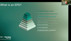 Webinar Part 3: Implementation of the CPR and DoPCs: Effects on LCA and the EPD International Programme 