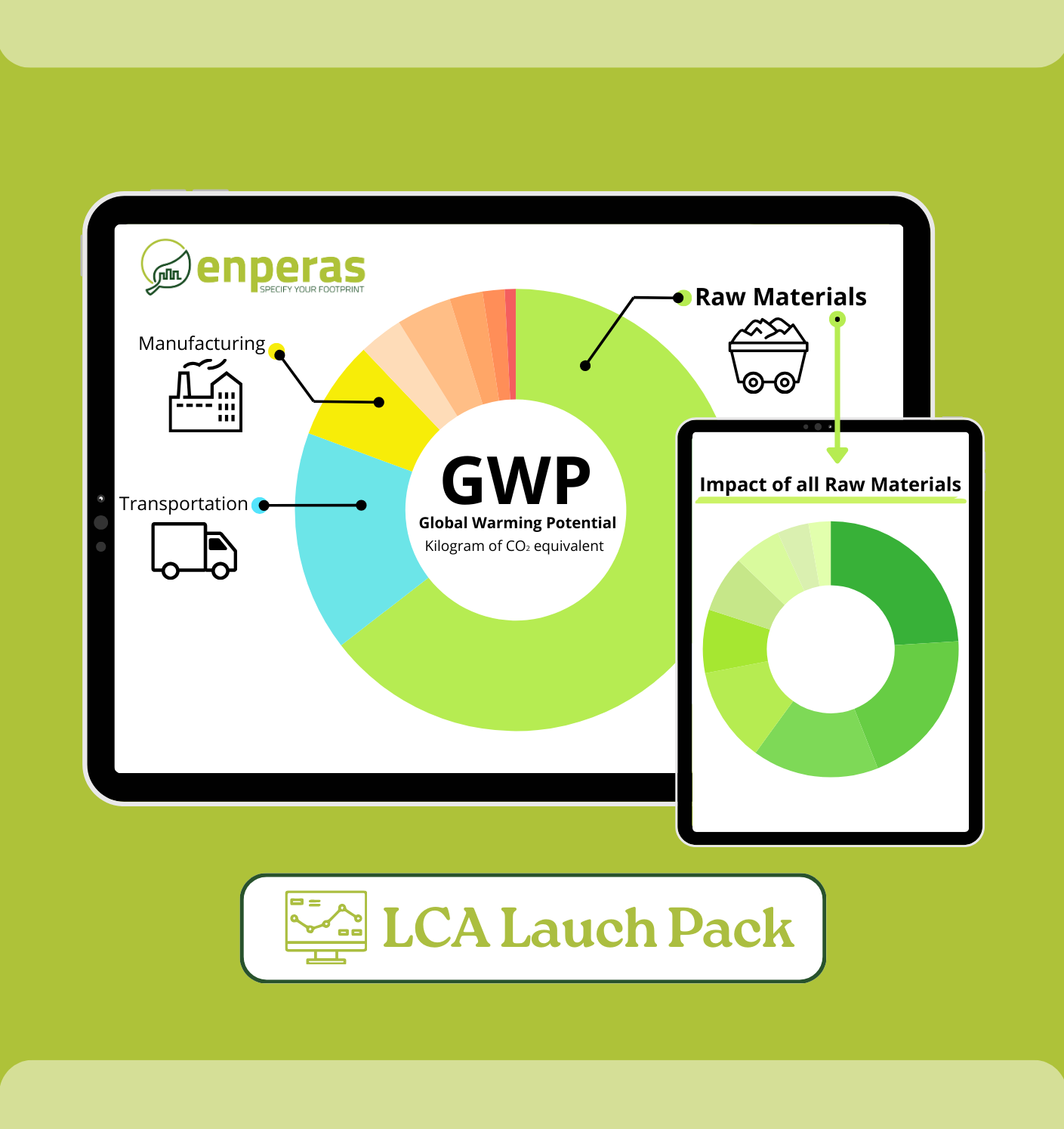 LCA Launch Pack by Enperas.